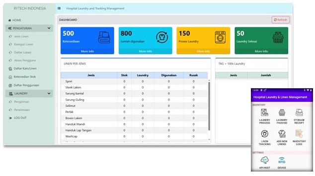 hospital linen and laundry management
